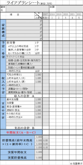 新社会人がやっておくべき お金に関するアレコレ 3 貯蓄編 成功の秘訣は人生設計 ライフプランニング マイナビニュース