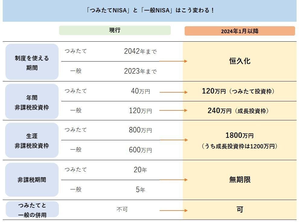 知りたいことがぜんぶわかる! 新NISA&iDeCoの超基本(1) 「口座作った