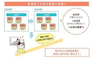 知りたいことがぜんぶわかる! 新NISA&iDeCoの超基本 第2回 物価高で家計が苦しくて、お金を貯める余裕がないです…