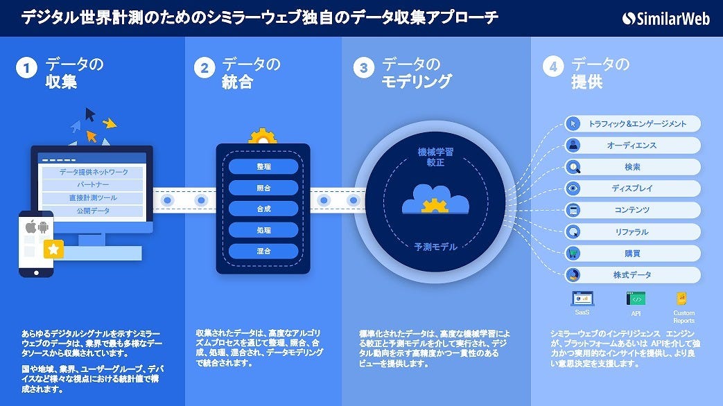 大河原克行のNewsInsight(101) コロナ禍で存在感を増すシミラーウェブ 