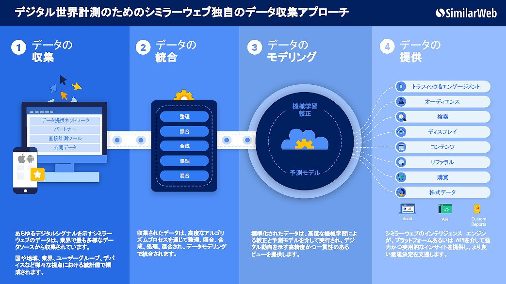 シミラーwebカテゴリー分析 安い