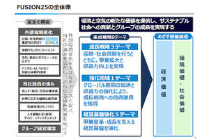 大河原克行のNewsInsight 第104回 確固たる「ナンバーワン」へ、売上3.6兆円とカーボンニュートラルを掲げたダイキン