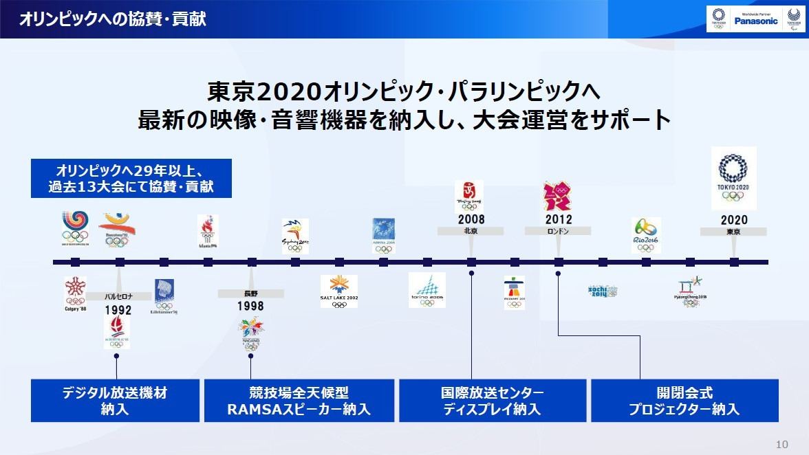 映像・音響、そしてレッツノート、東京オリパラ成功に総力を結集したパナソニック