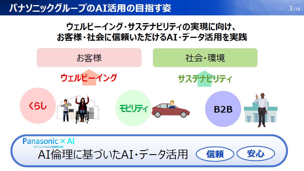 「AI倫理」は全社必須のリテラシー、パナソニックが策定した「AI倫理原則」とは？