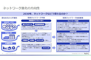 大河原克行のNewsInsight 第178回 NECがオープン光伝送市場で狙うリーダーの地位と、その意義