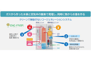 大河原克行のNewsInsight 第201回 エネルギー問題、水素社会実現へ家庭用燃料電池「エネファーム」で攻勢かけるパナソニック