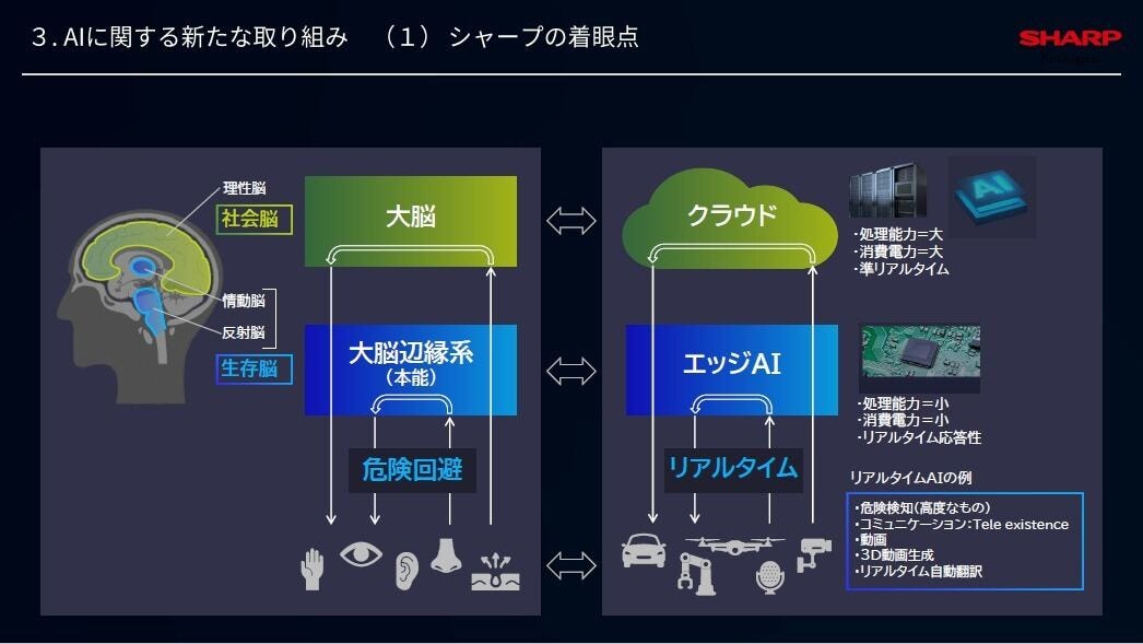 大河原克行のNewsInsight(251) シャープの生成AI戦略、「エッジAI