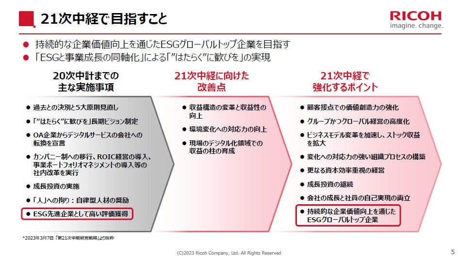 大河原克行のNewsInsight(257) リコー「ESGと事業成長の同軸化」戦略を