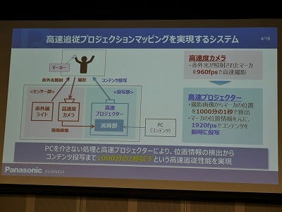 大河原克行のnewsinsight 32 東京へ真価発揮するパナソニックの高速追従プロジェクションマッピング マイナビニュース