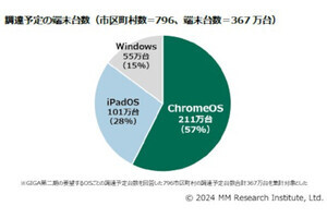 大河原克行のNewsInsight 第320回 GIGAスクール構想は第二期へ、「利益なき繁忙」で学校教育を阻んではならない