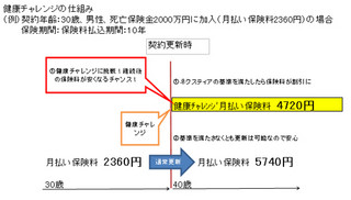 人気ＦＰによる「カチっとシリーズ」解説 第1回 定期タイプの死亡保険で保険料No.1に輝いた「カチッと定期」