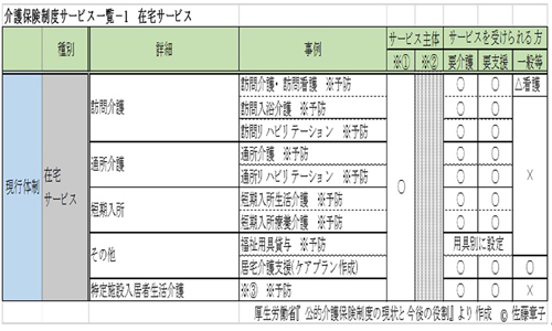 在宅サービス