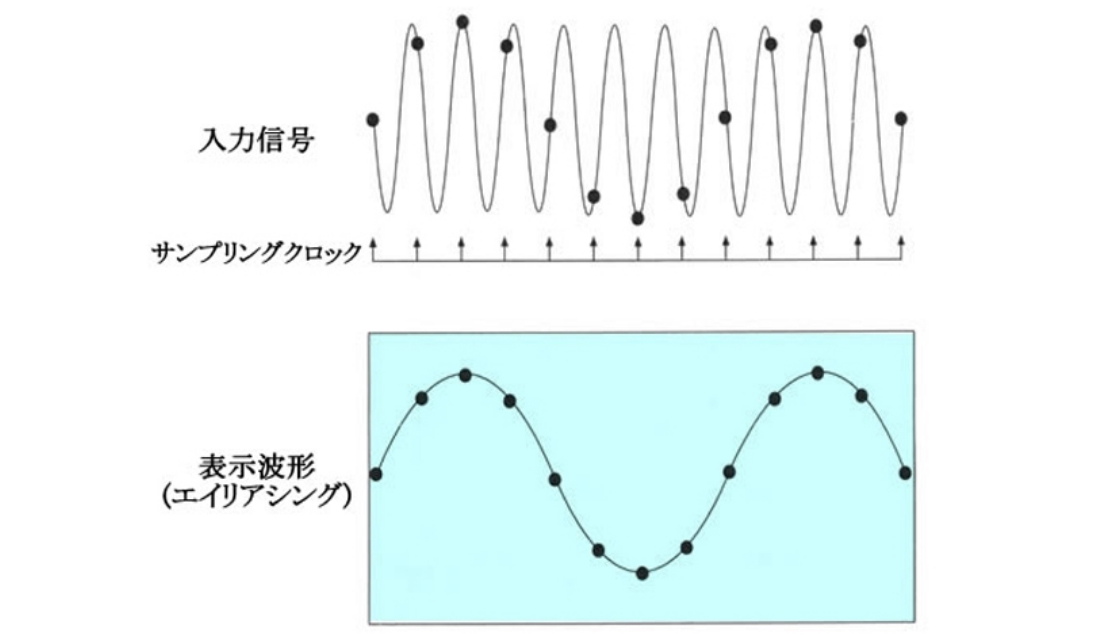 組み込みエンジニア必須のスキル オシロの基本を身に着ける 4 正しい測定のために譲れないポイント マイナビニュース