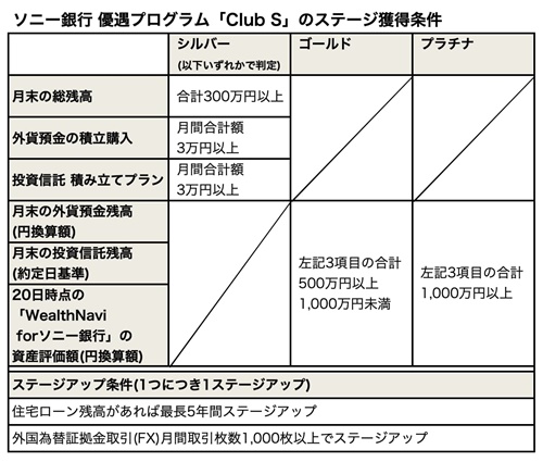 シーンで選ぶクレジットカード活用術 101 条件を満たせば高還元になるデビットカード マイナビニュース