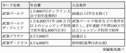 シーンで選ぶクレジットカード活用術 67 新登場のプラチナカード3枚