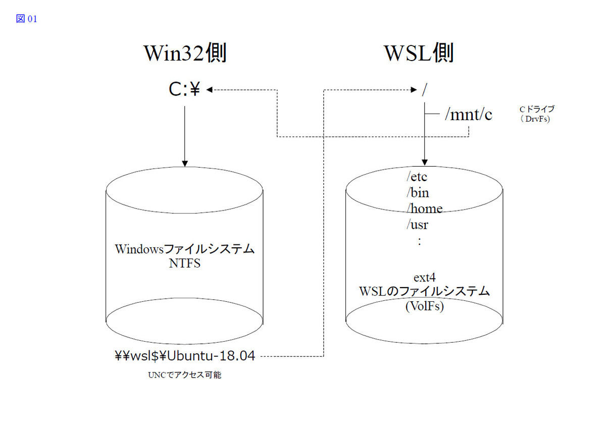 Fig01