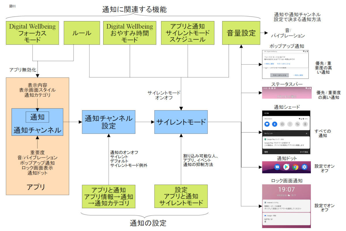 Fig01