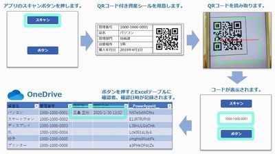 働き方改革に効く ゼロからはじめるpowerapps 5 Office 365のexcelとバーコード機能で固定資産の棚卸をしよう マイナビニュース