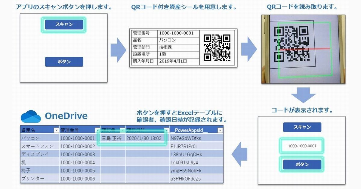 働き方改革に効く ゼロからはじめるpowerapps 第5回 Office 365のexcelとバーコード機能で固定資産の棚卸をしよう マピオンニュース