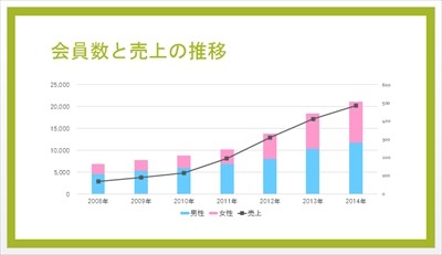 プレゼン資料作成に役立つ Powerpoint必須テクニック 19 棒グラフ と 折れ線グラフ を組み合わせるポイント Tech