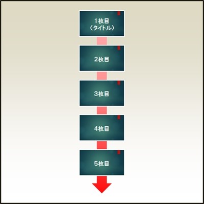 プレゼン資料作成に役立つ Powerpoint必須テクニック 27 状況に応じて 表示するスライドを増減させたい時は Tech