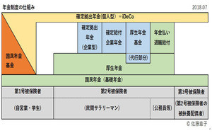 【特集】30代までに知っておきたいお金の話	 	 	 第1回 国民年金や厚生年金、iDeCoの基本を学ぶ