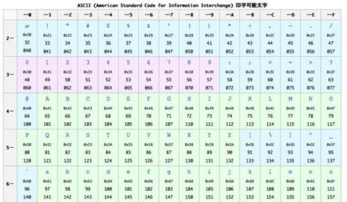 Pythonで学ぶ 基礎からのプログラミング入門 14 Pythonで日本語を扱うには 文字コードについて理解しよう Tech