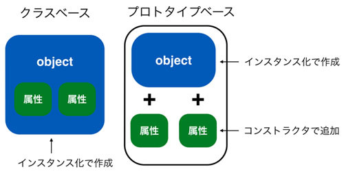 Pythonで学ぶ 基礎からのプログラミング入門 21 オブジェクト指向について学ぼう 3 Tech