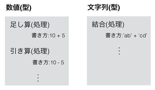 Pythonで学ぶ 基礎からのプログラミング入門 4 型 と 変数 について学ぼう 前編 Tech