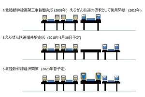鉄道ニュース週報 第107回 えちぜん鉄道、北陸新幹線高架の間借り運転は6月末にも終了へ