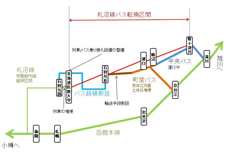 Jr北海道 維持困難線区 札沼線はバス転換受け入れへ 鉄道ニュース週報 109 マイナビニュース