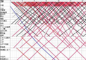 鉄道ニュース週報 第116回 東北・上越・北陸新幹線、大宮駅発着臨時列車に期待大