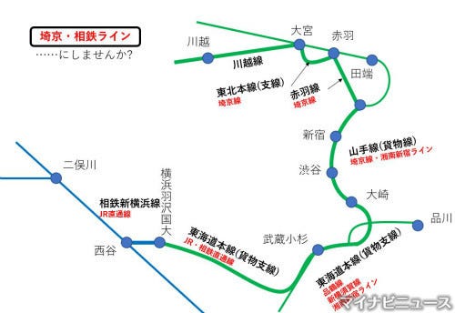 相鉄・JR直通線の路線愛称「埼京・相鉄ライン」にしてはどうか