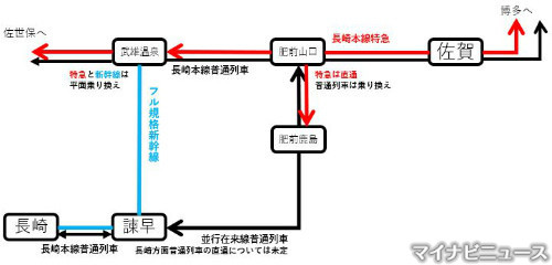 九州新幹線西九州ルート フル着工区間でも並行在来線問題再燃か 鉄道ニュース週報 204 マイナビニュース