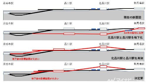 立体交差で駅を地平化 京急線品川駅付近立体交差事業に着手 鉄道ニュース週報 220 マイナビニュース