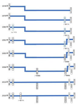 京成電鉄 スカイライナー 青砥駅停車を歓迎する 鉄道ニュース週報 221 マイナビニュース