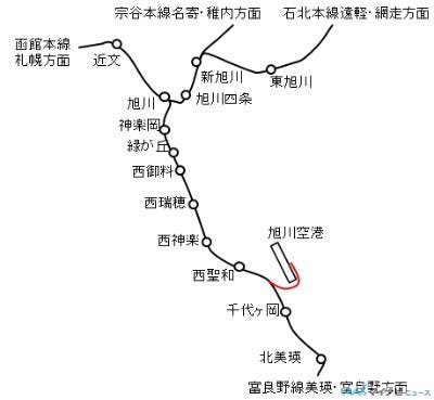 旭川空港連絡鉄道 構想 北海道の鉄路活かす良案か 鉄道ニュース週報 68 マイナビニュース