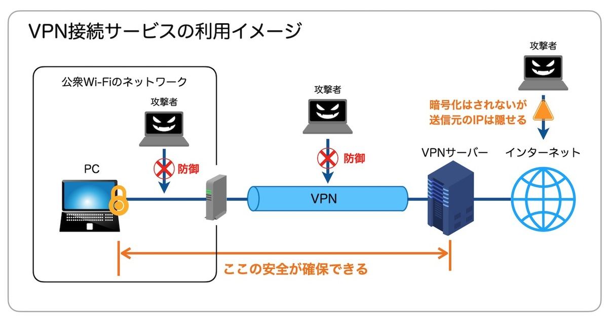 VPN接続サービスの利用イメージ