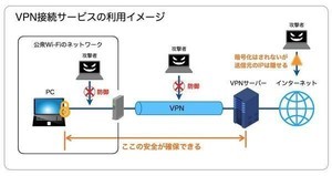 ゼロから始めるリモートワーク！働く環境を快適にアップデートしよう 第16回 個人向けVPNサービスを選ぶ際に確認するべきポイントとは？