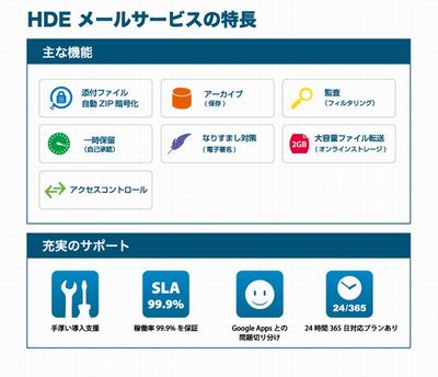 そのままのgoogle Appsで本当に大丈夫 2 Gmailでも誤送信を防止 Hdeのメールサービスが企業を守る マイナビニュース