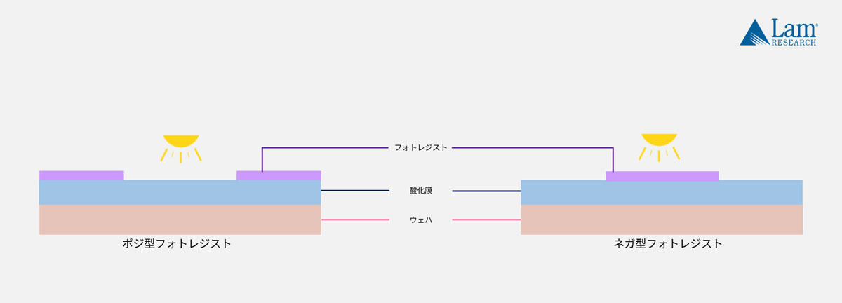 半導体製造の８つの工程 3 ウェハに回路を描く リソ工程 Tech