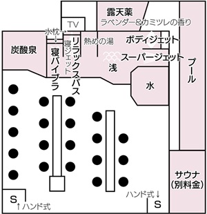 男湯のイメージ(S=シャワー)