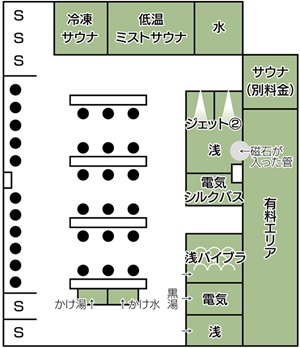 男湯のイメージ(S=シャワー)