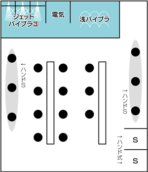 男湯のイメージ(S=シャワー)