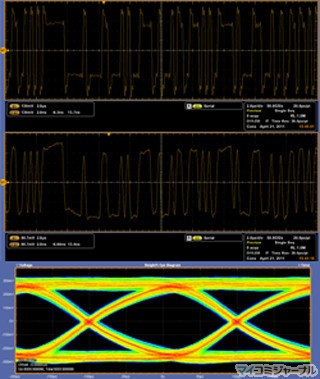 高速シリアル・インタフェース測定の必須スキルを身に着ける(10) シリアル・インタフェースの物理層を形成する3大要素 - チャンネル(3