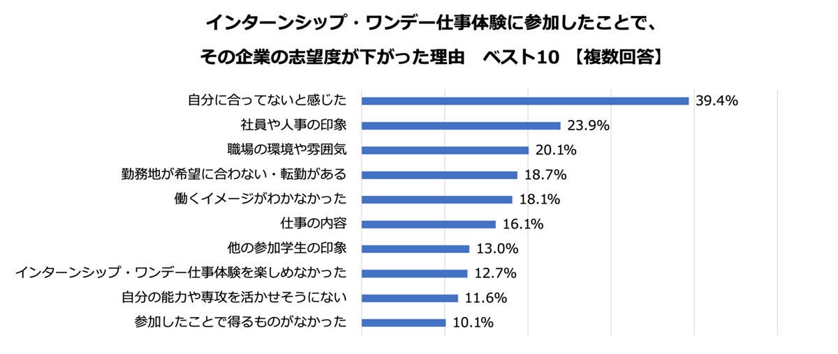 就職の先輩 '９５ ８/マイナビ出版/毎日コミュニケーションズ | www ...