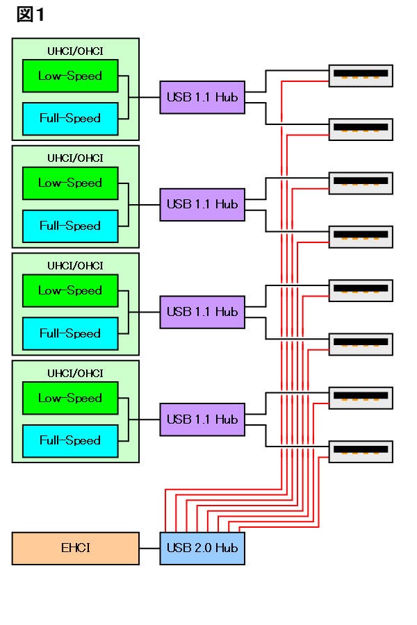 Fig01l