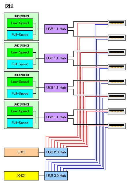 Fig02