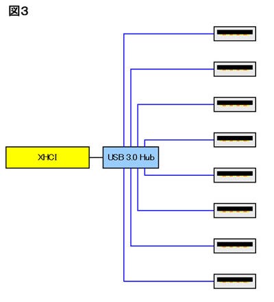 Fig03