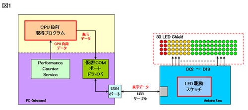 Fig01